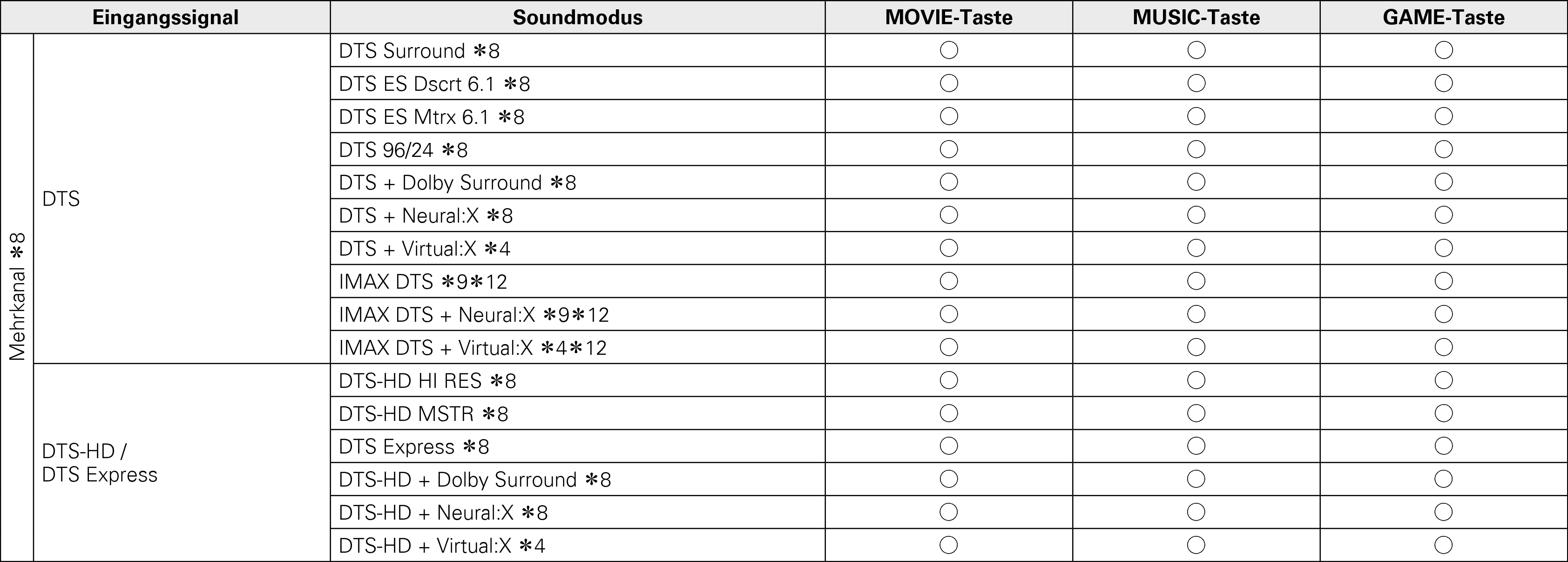 Pict Soundmode3 A85